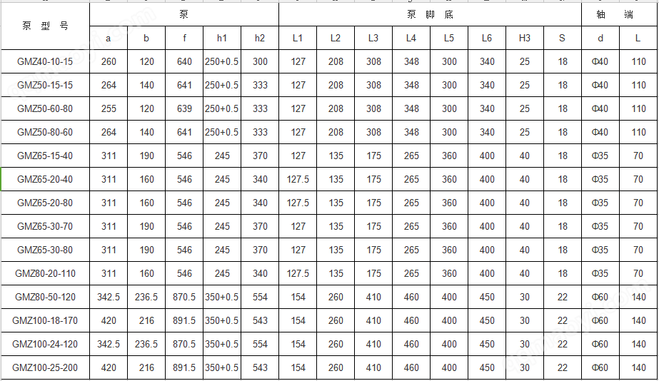 技术参数