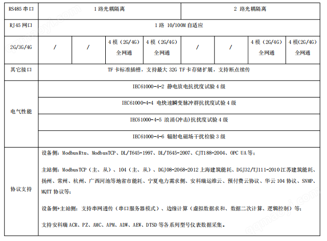 电力数据采集终端