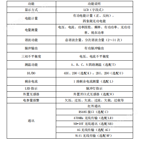 4G无线通讯远程电表